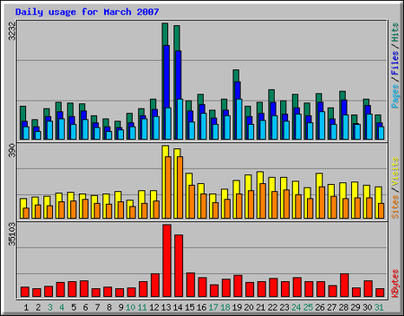 Marzo 2007